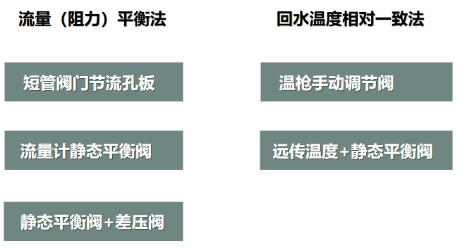 二次網(wǎng)水力平衡簡(jiǎn)單？不簡(jiǎn)單？