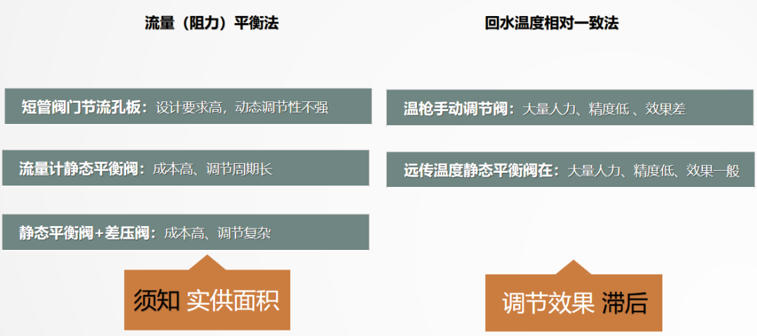 二次網(wǎng)水力平衡簡(jiǎn)單？不簡(jiǎn)單？